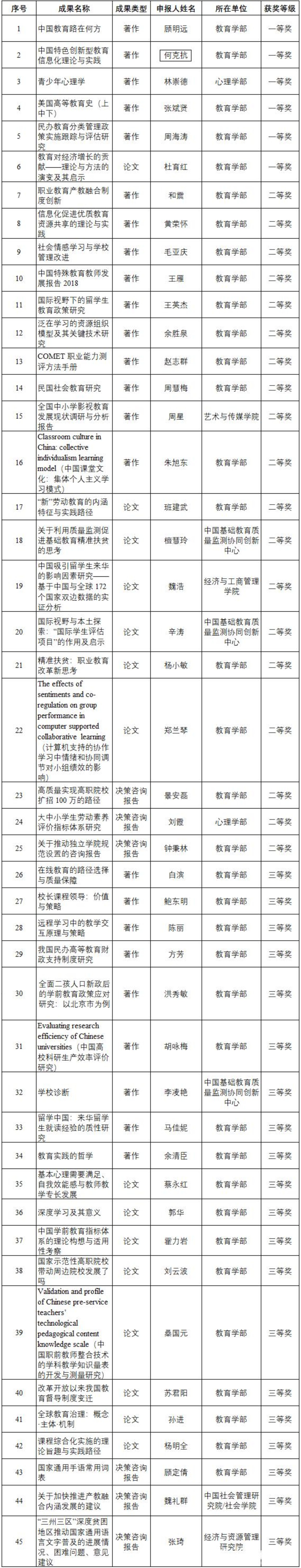http://news.bnu.edu.cn/images/content/2021-09/20210929171817085161.png