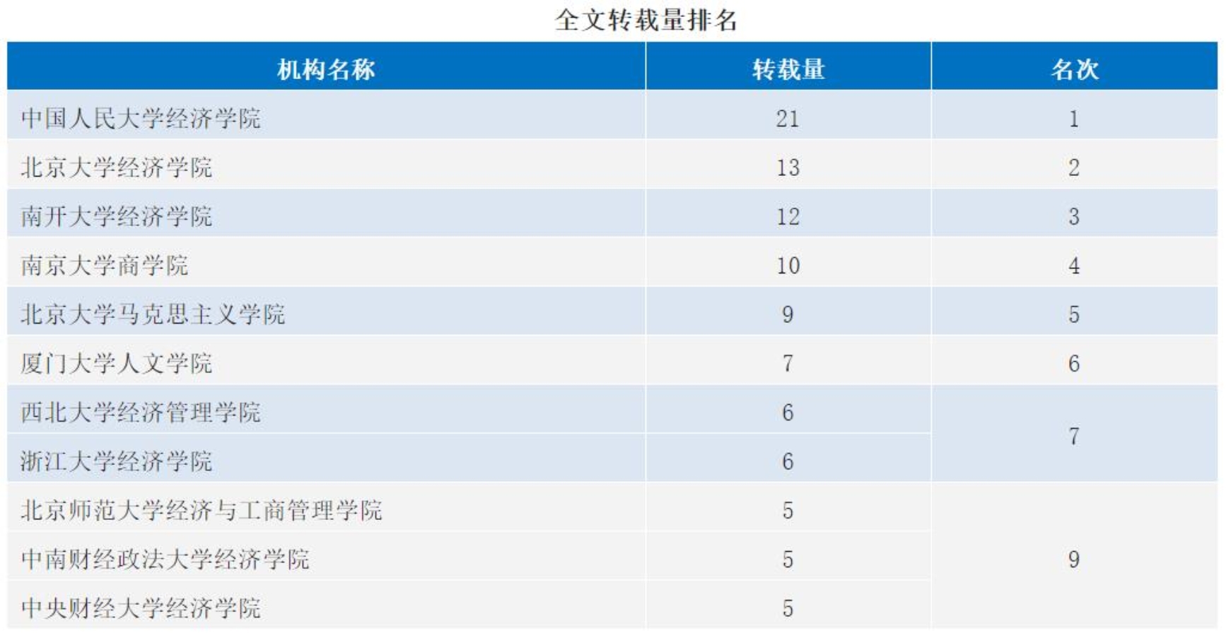 理论全文